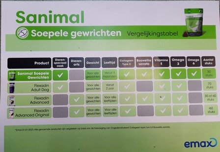 Sanimal soepele gewrichten 30 stuks 